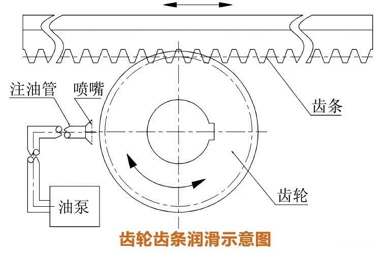 How to improve the lubrication mechanism of the used round tube forming machines flying saw (1)